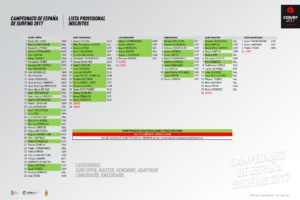 Actualizado el listado de inscritos para el Campeonato de España de Surfing 2017