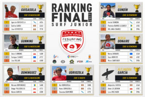 Decididos los campeones de la Copa FESurfing 2017 en las categorías Junior de Surf.